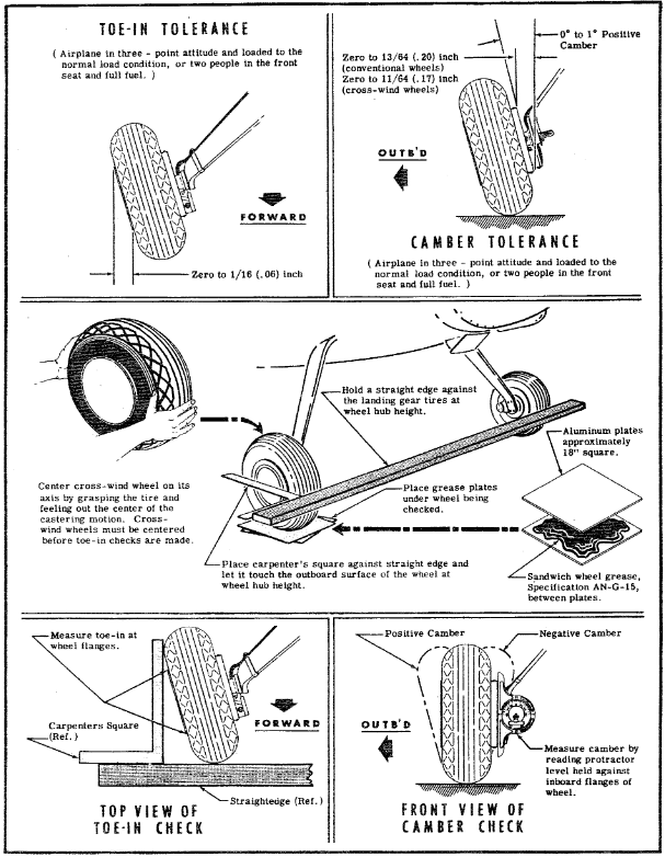 Main Landing Gear Shims